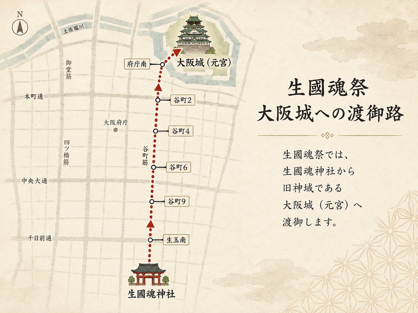 生國魂祭 大阪城への渡御路 — 生國魂神社から旧神域である大阪城（元宮）へ、谷町筋を北上する渡御ルート（生玉南・谷町9・谷町6・谷町4・谷町2・府庁南を経て大阪城へ）